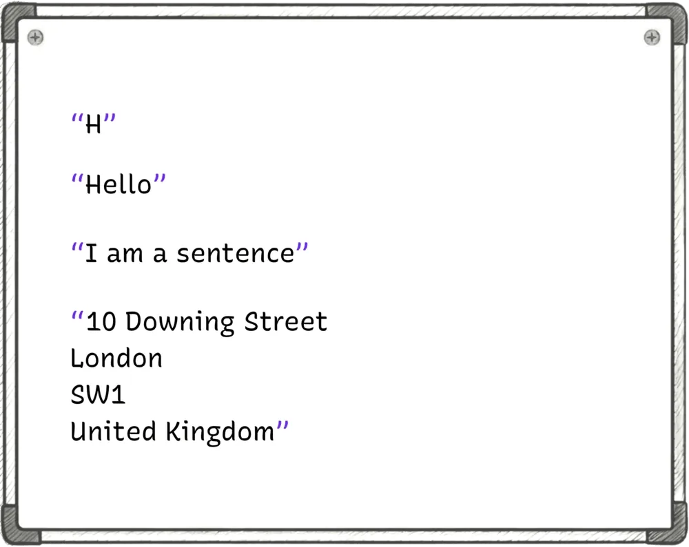 A whiteboard showing strings of different lengths in quotes: a single letter, a word, a sentence, and a multi-line address