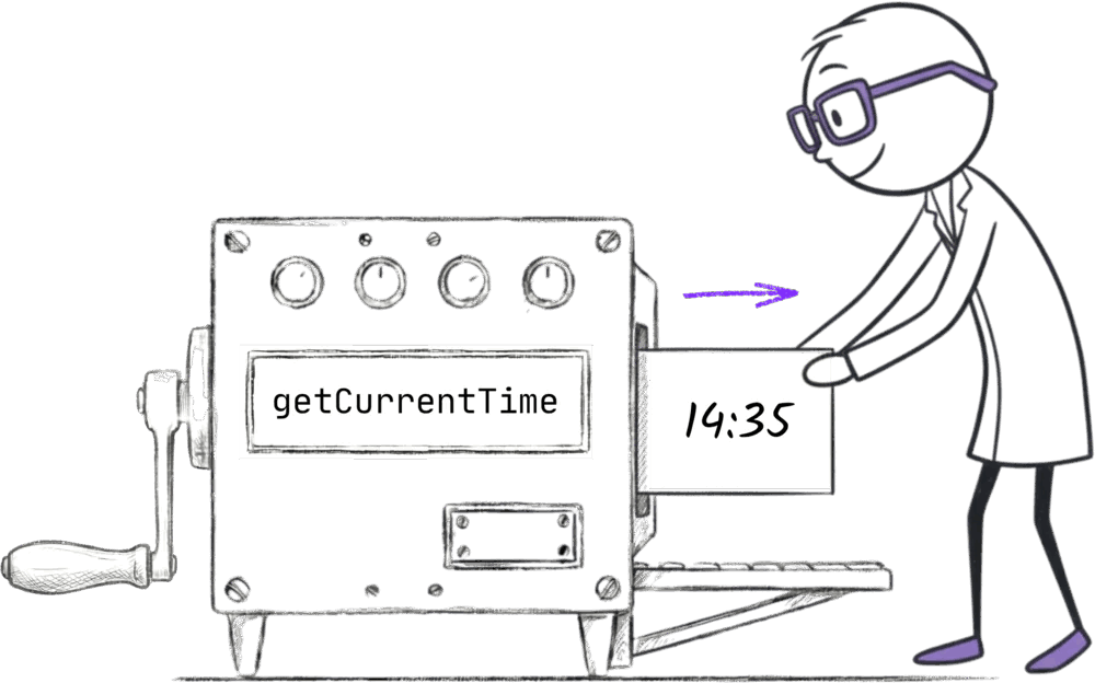 The getCurrentTime machine with a piece of paper reading 14:35 sliding out of its output chute