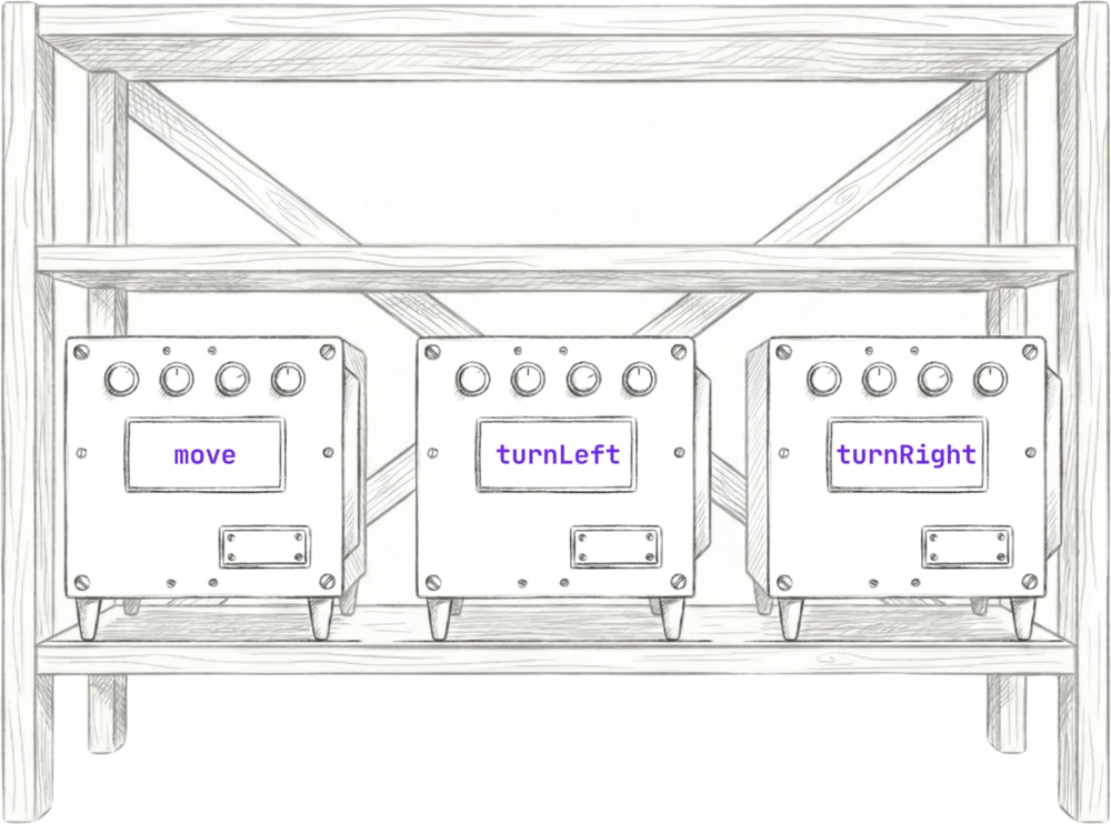 A shelf in Jiki's warehouse holding three machines labelled move, turnLeft, and turnRight
